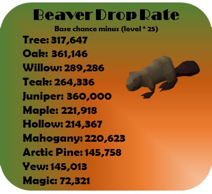 beaver osrs